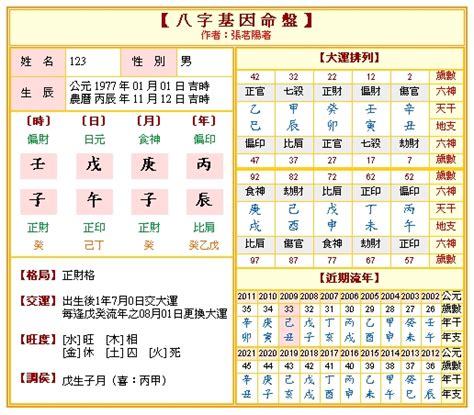 閏月出生八字|閏月八字命盤：2024年大運流年